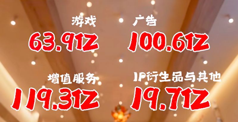  盈利曙光初现，B站仍需警惕社区隐忧。 IT技术 盈利曙光初现，B站仍需警惕社区隐忧。 IT技术