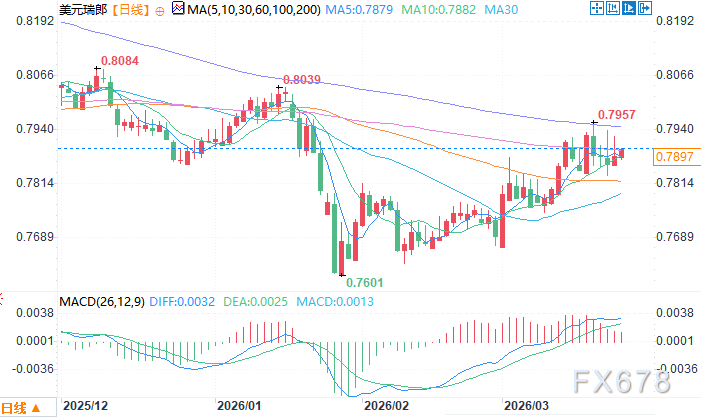  外汇交易员的应对策略：解析瑞士央行干预逻辑与瑞郎波动模型 IT技术 外汇交易员的应对策略：解析瑞士央行干预逻辑与瑞郎波动模型 IT技术