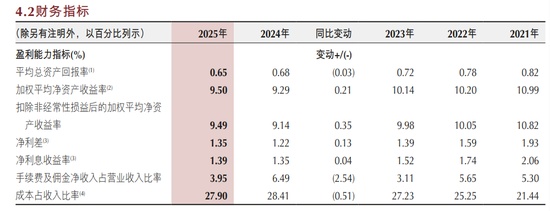  2025年银行业新格局：城投基建背后的资产狂飙与零售阵痛 股票财经
