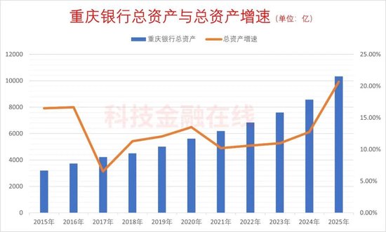  2025年银行业新格局：城投基建背后的资产狂飙与零售阵痛 股票财经