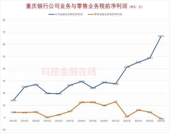  2025年银行业新格局：城投基建背后的资产狂飙与零售阵痛 股票财经