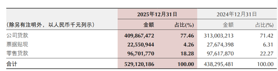 2025年银行业新格局：城投基建背后的资产狂飙与零售阵痛 股票财经