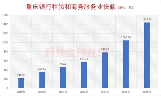  2025年银行业新格局：城投基建背后的资产狂飙与零售阵痛 股票财经