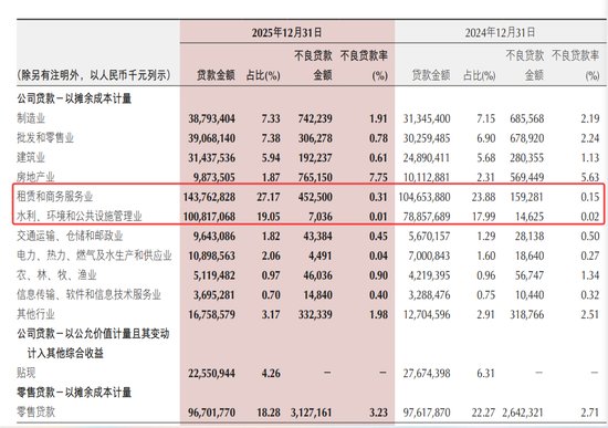  2025年银行业新格局：城投基建背后的资产狂飙与零售阵痛 股票财经